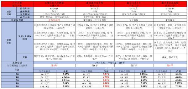 國富鑫享如意慧選版終身壽險(xiǎn)深度解析：保障、特點(diǎn)與收益全剖析