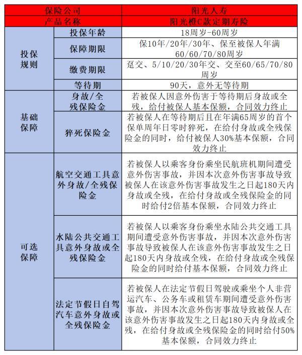 重疾險(xiǎn)和壽險(xiǎn)一起買有哪些好處