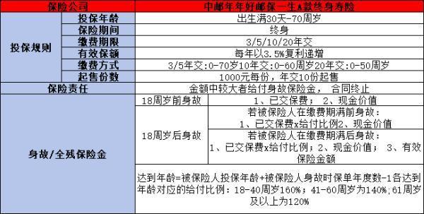 郵政賣的保險(xiǎn)