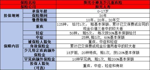 陽光保險重疾險如何？5個方面詳細解析