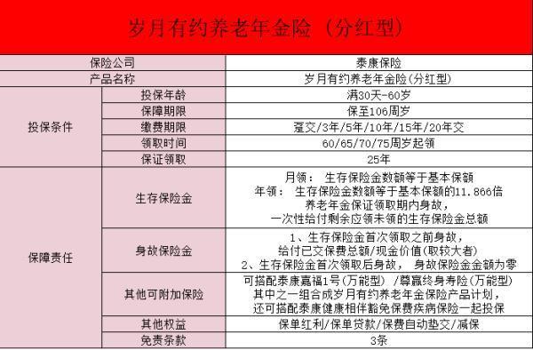 歲月有約生存金的起領(lǐng)年齡為多少？歲月有約保險(xiǎn)有哪些優(yōu)勢(shì)？