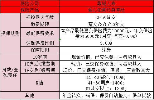 鼎誠人壽誠心如意怎么樣