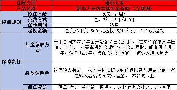 商業(yè)養(yǎng)老保險(xiǎn)購(gòu)買方式有哪些