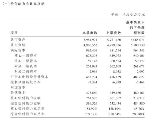 中國人壽保險公司如何