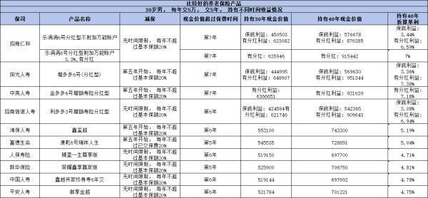 2024年受歡迎的養(yǎng)老保險(xiǎn)產(chǎn)品有哪些？從年金險(xiǎn)和增額壽險(xiǎn)來看