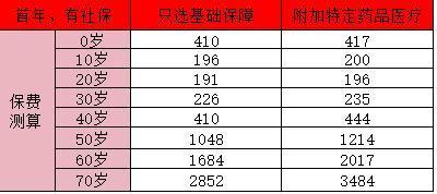 平安長相安百萬醫(yī)療險交費(fèi)表？優(yōu)缺點(diǎn)有哪些？