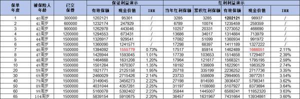 星福家增額壽險(xiǎn)怎么樣
