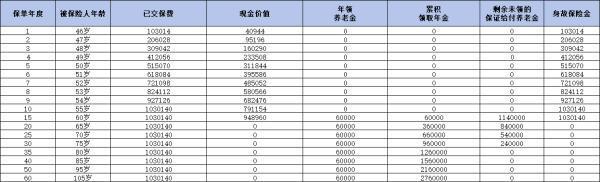 平安保險(xiǎn)的年金險(xiǎn)靠譜嗎？三個(gè)方面為你揭曉
