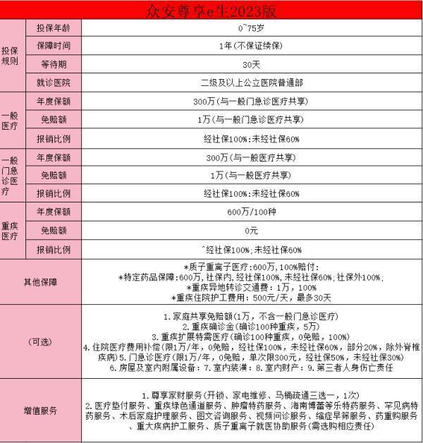 眾安尊享e生是哪個(gè)保險(xiǎn)公司的