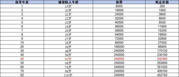 平安福保險好不好？從三個方面為你全面分析