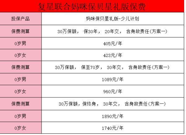 媽咪保貝星禮版費(fèi)率表