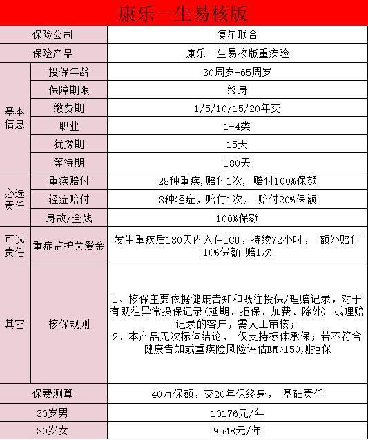 復(fù)星聯(lián)合康樂(lè)一生（易核版2.0）重大疾病保險(xiǎn)