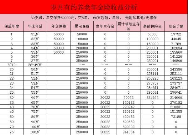 泰康歲月有約養(yǎng)老年金保險產(chǎn)品計劃