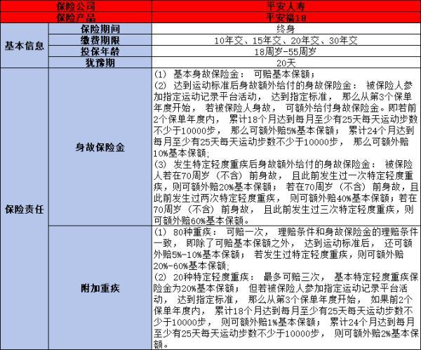 平安福保險(xiǎn)好不好