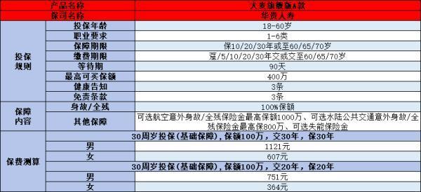 華貴人壽保險可信嗎