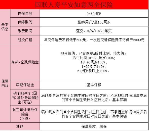 國聯(lián)人壽平安如意兩全保險(xiǎn)是什么險(xiǎn)種