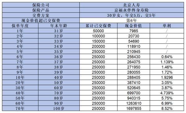 北京人壽京福永伴終身壽險(xiǎn)