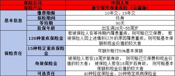 中國人壽少兒保險