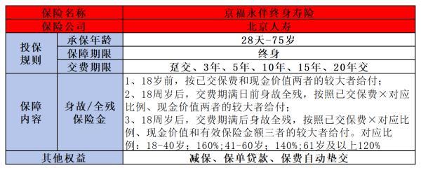 北京人壽京福永伴終身壽險(xiǎn)