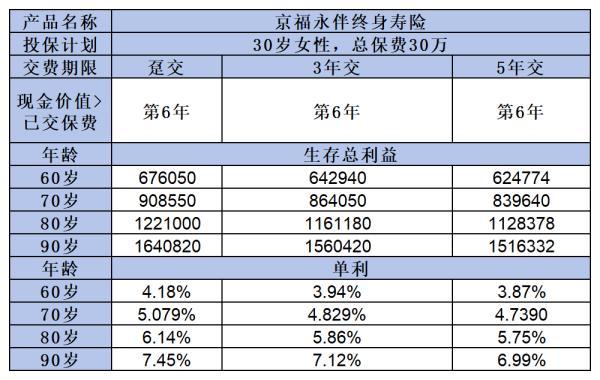 北京人壽京福永伴終身壽險(xiǎn)