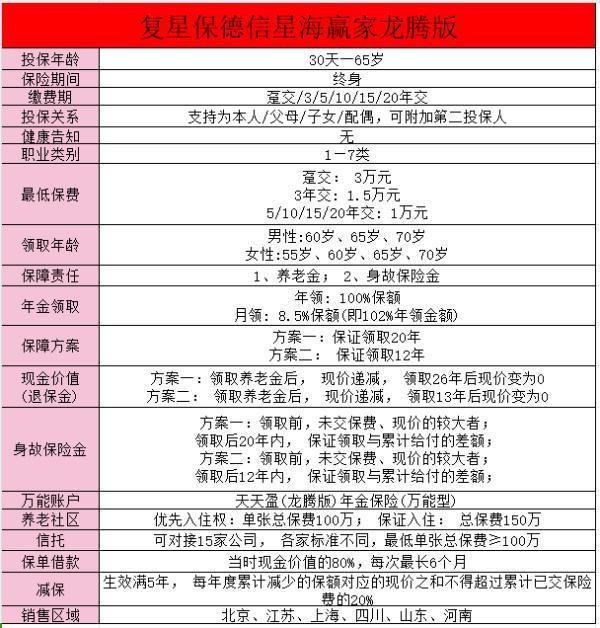 復(fù)星保德信星海贏家(龍騰版)養(yǎng)老年金保險(xiǎn)