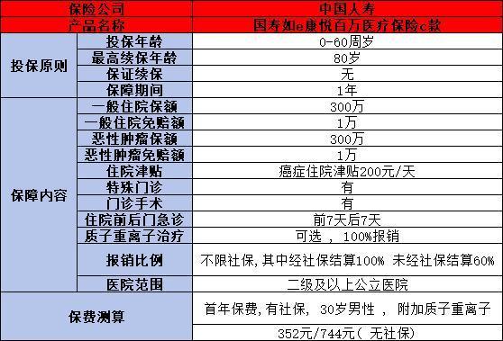 國壽如意康悅百萬醫(yī)療保險c款是坑嗎