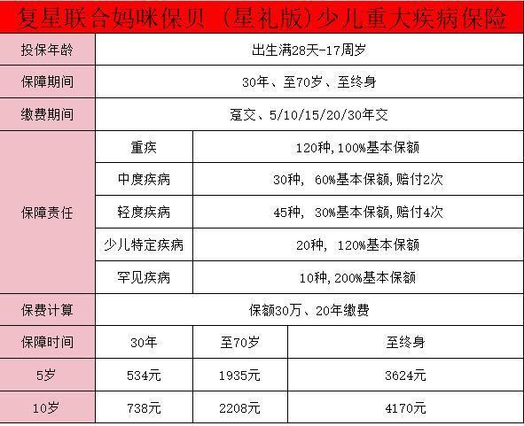 媽咪保貝星禮版少兒重大疾病保險保障有哪些？優(yōu)點有哪些？