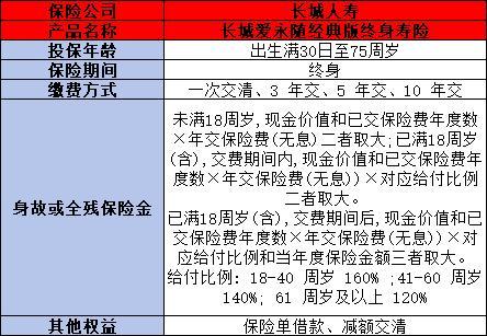 長城愛永隨經典版終身壽險怎么樣