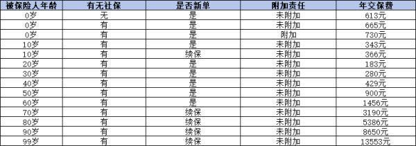 中國人壽少兒保險