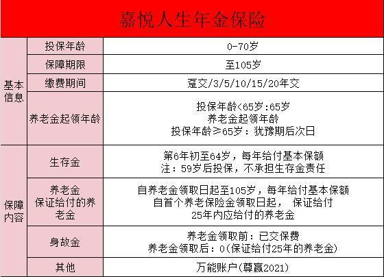 泰康嘉悅?cè)松杲鸨ｋU(xiǎn)