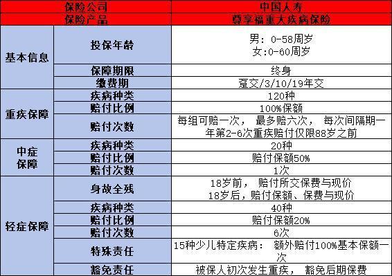 中國人壽保險怎么樣可靠嗎安全嗎？三個方面為你全面解析