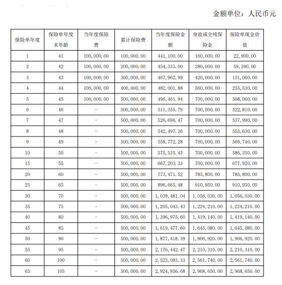 長城愛永隨經典版終身壽險怎么樣