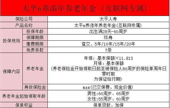 太平e養(yǎng)添年養(yǎng)老金是真的嗎？太平養(yǎng)老社區(qū)入住資格及費用？