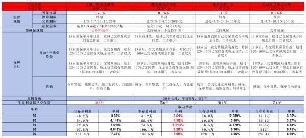 北京人壽京福永伴終身壽險(xiǎn)