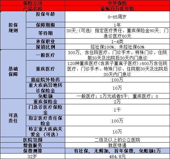 中華保險是大公司還是小公司