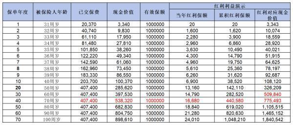 2024壽險(xiǎn)哪個(gè)好