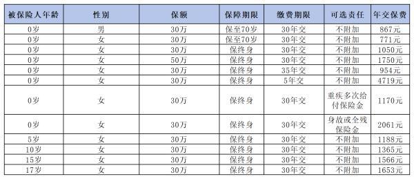 大黃蜂10號優(yōu)缺點