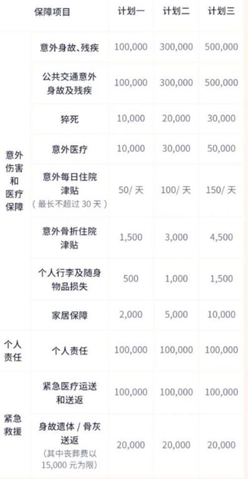 短途旅行保險(xiǎn)應(yīng)該買什么