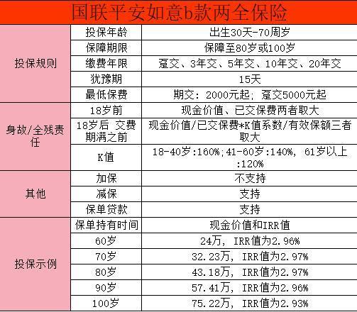 國聯(lián)平安如意優(yōu)點有哪些？國聯(lián)平安如意和增額壽險哪個好？