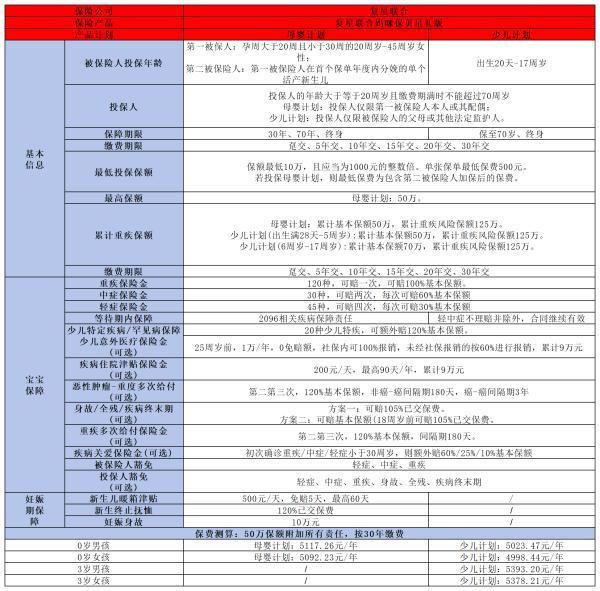 網(wǎng)上買的復(fù)星聯(lián)合保險可靠嗎？從這三個方面來看