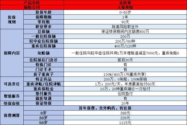2024年什么保險比較好？推薦這5款優(yōu)質(zhì)產(chǎn)品