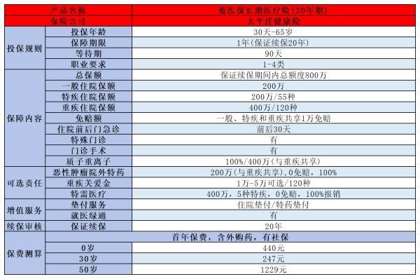 百萬醫(yī)療險排行榜前十強
