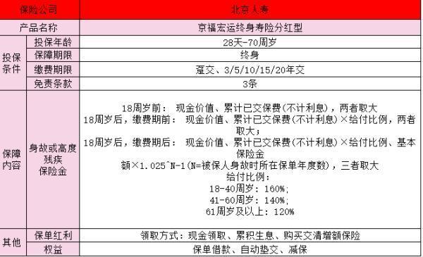 京福宏運分紅型