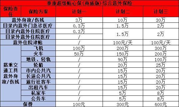 短途旅行保險(xiǎn)應(yīng)該買什么
