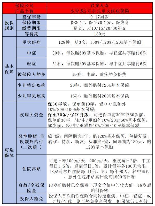 學生保險必買三種險是什么？看完這篇文章你就清楚了