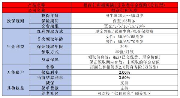 招商仁和福滿滿5號養(yǎng)老年金分紅型