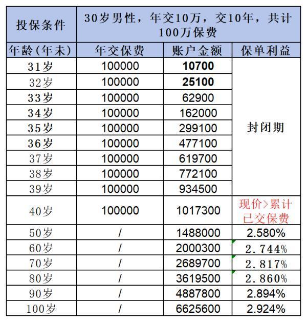 復(fù)星聯(lián)合健康保險(xiǎn)靠譜嗎？從這四個(gè)方面深度解析告訴你答案！