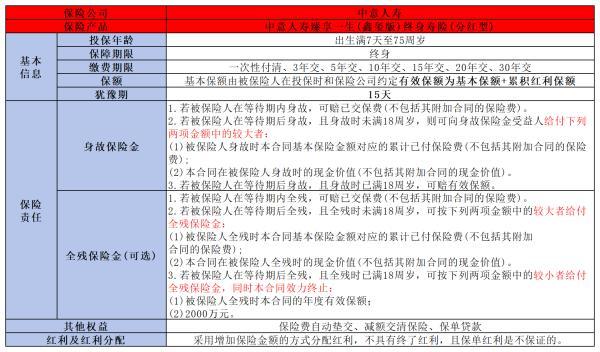 中意人壽臻享一生（鑫璽版）終身壽險