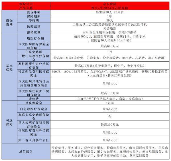 眾安保險(xiǎn)靠譜嗎？從這兩個(gè)角度來看
