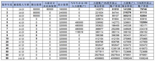 商業(yè)年金保險值得買嗎